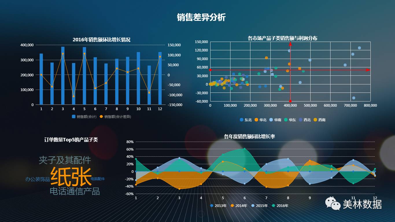 tempo大數(shù)據(jù)分析平臺