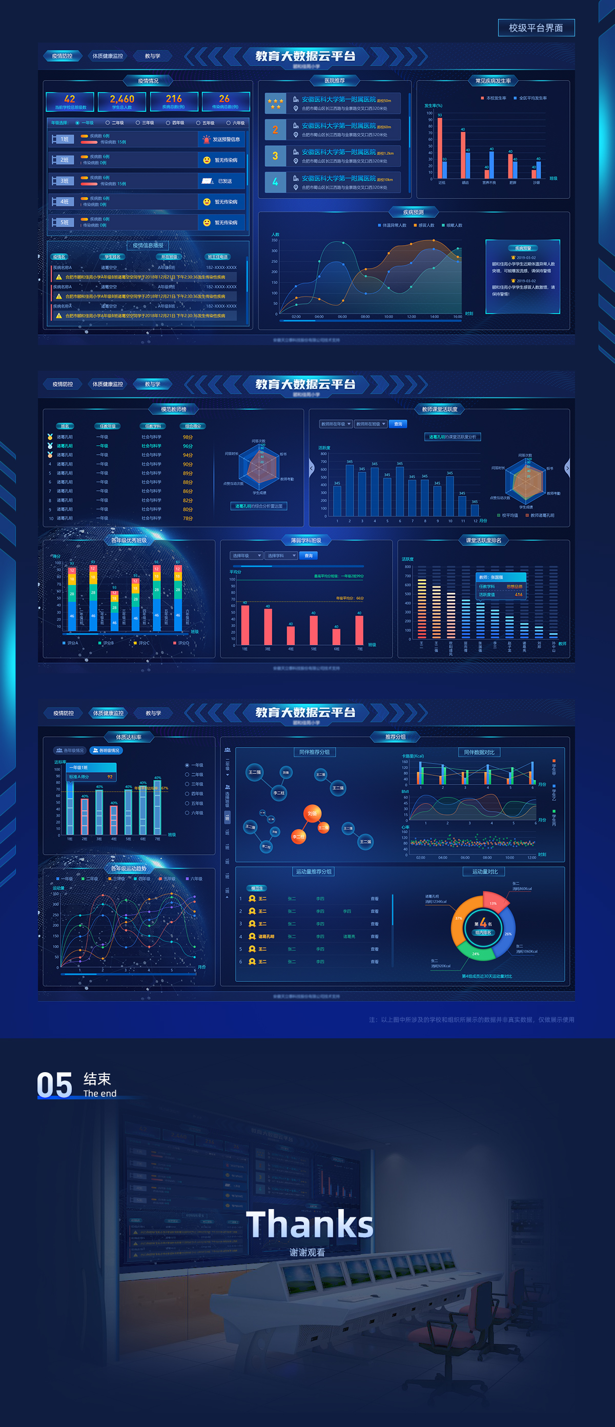 教育大數(shù)據(jù)平臺_薛峰_【68design】