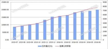高速行進一騎絕塵,大數(shù)據(jù)勾畫新三板上半年全景圖