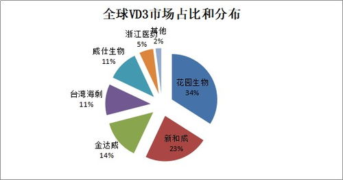 危機中走出獨立行情 維生素