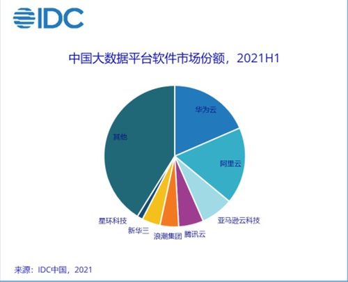 華為云618 大數(shù)據(jù)產(chǎn)品免費試用,更快釋放數(shù)據(jù)價值