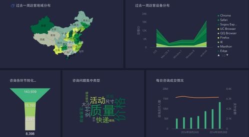 國內真正的大數(shù)據(jù)分析產(chǎn)品有哪些呢 不要廣告商