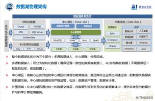 實時工業(yè)大數(shù)據(jù)產(chǎn)品實踐 上汽集團數(shù)據(jù)湖