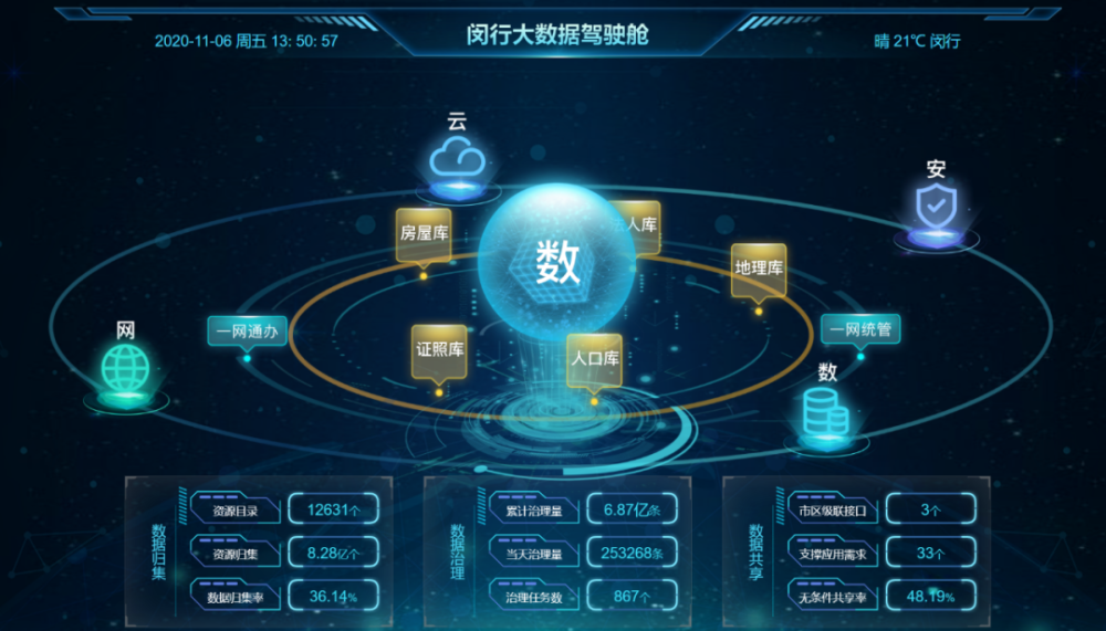 揭秘 閔行“超級工廠”的“旗艦店”，如何用大數據重塑你的生活